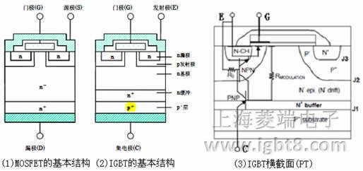 MOSFETIGBTĽY(ji)(gu)M