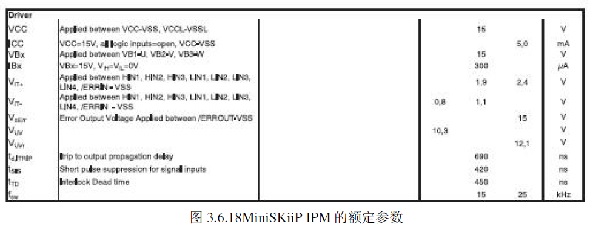 3.6.18MiniSKiiP IPM~